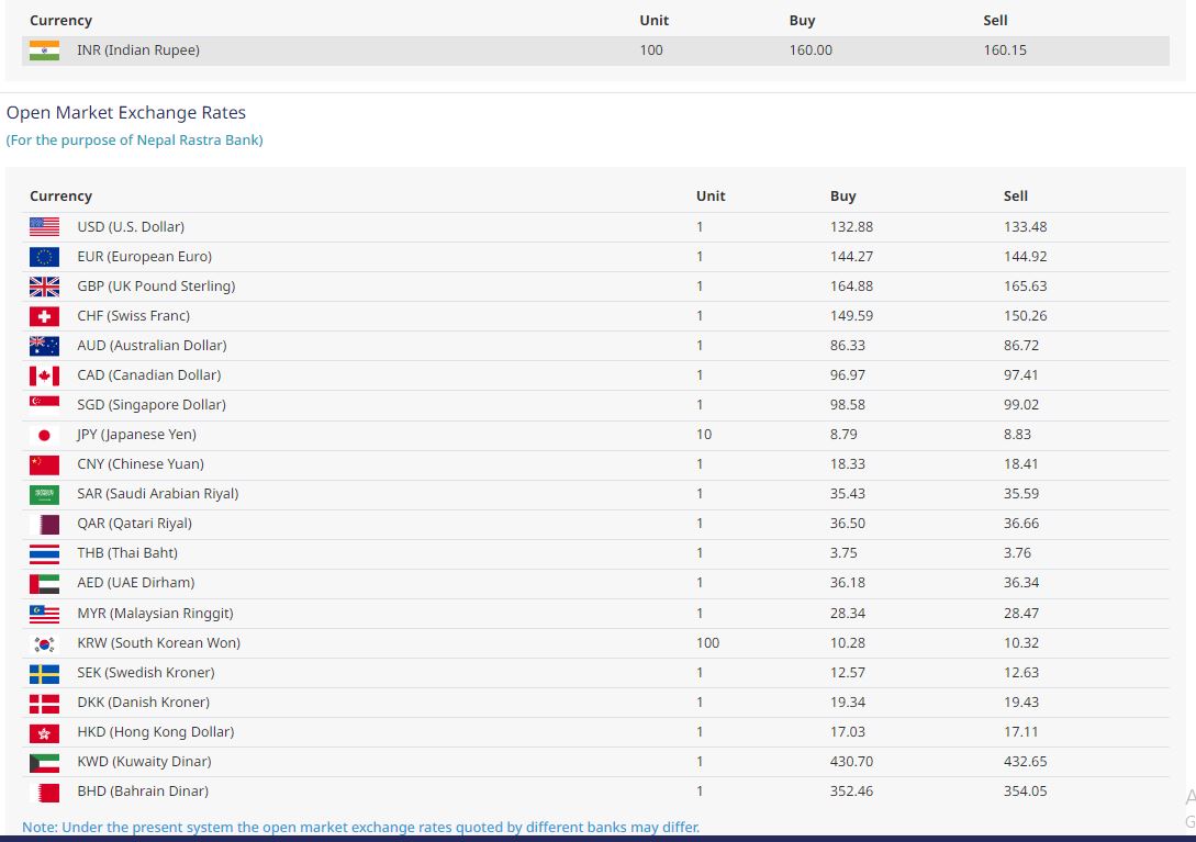 आजको बिदेशी मुद्राको बिनिमय दर, बेलायती पाउन्डको भाउ घटयो