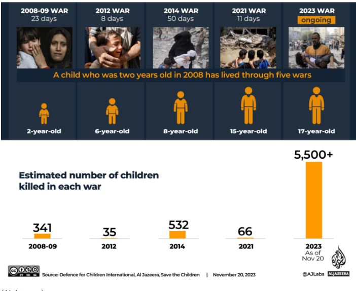 प्यालेस्टाइनी बालबालिका र सर्वसाधरणको हत्या निन्दनियः राष्ट्र संङघीय महासचिव