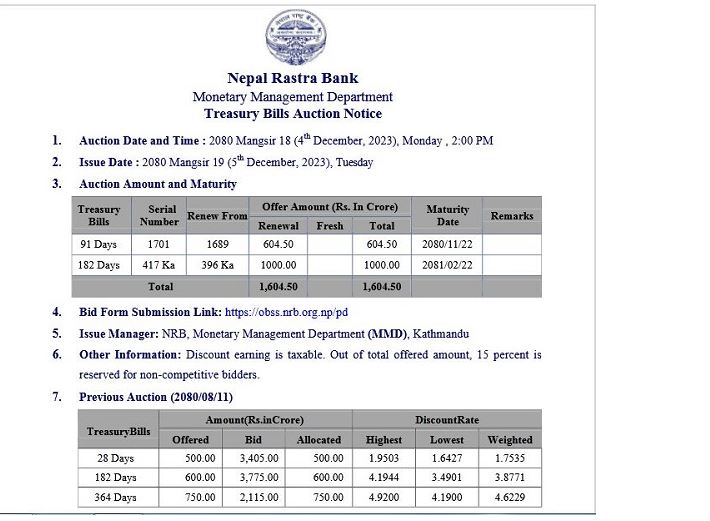 राष्ट्र बैंकले १६ अर्ब ४० करोडको ट्रेजरी बिल बिक्री गर्ने